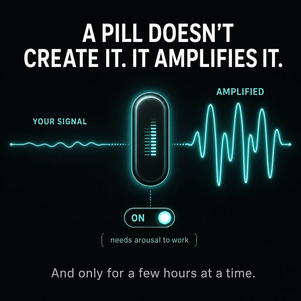 A pill does not create it. It amplifies it.