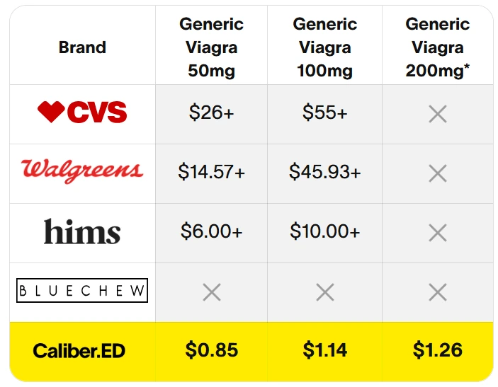 Price comparison table from the specification.